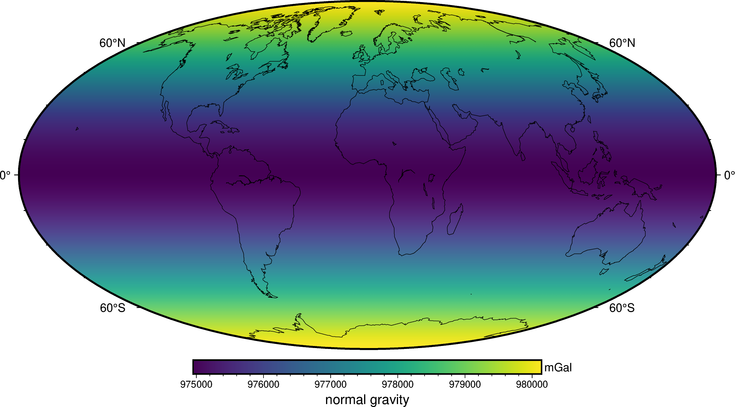 ../_images/gravity_disturbance_5_2.png