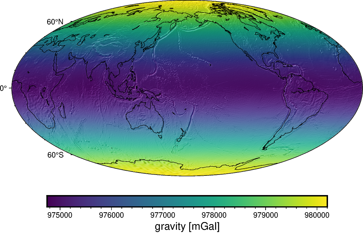 earth gravity