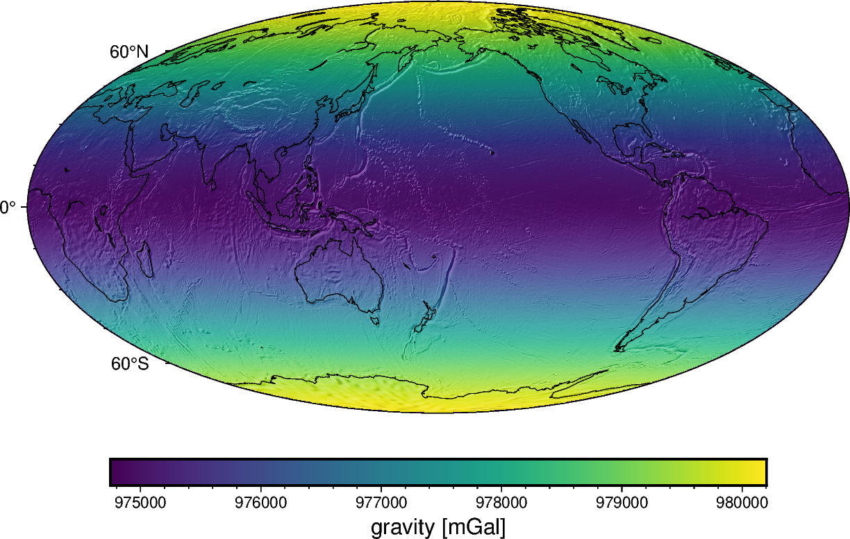 earth gravity