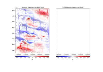 Gridding with block-averaged equivalent sources