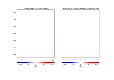 Gradient-boosted equivalent sources