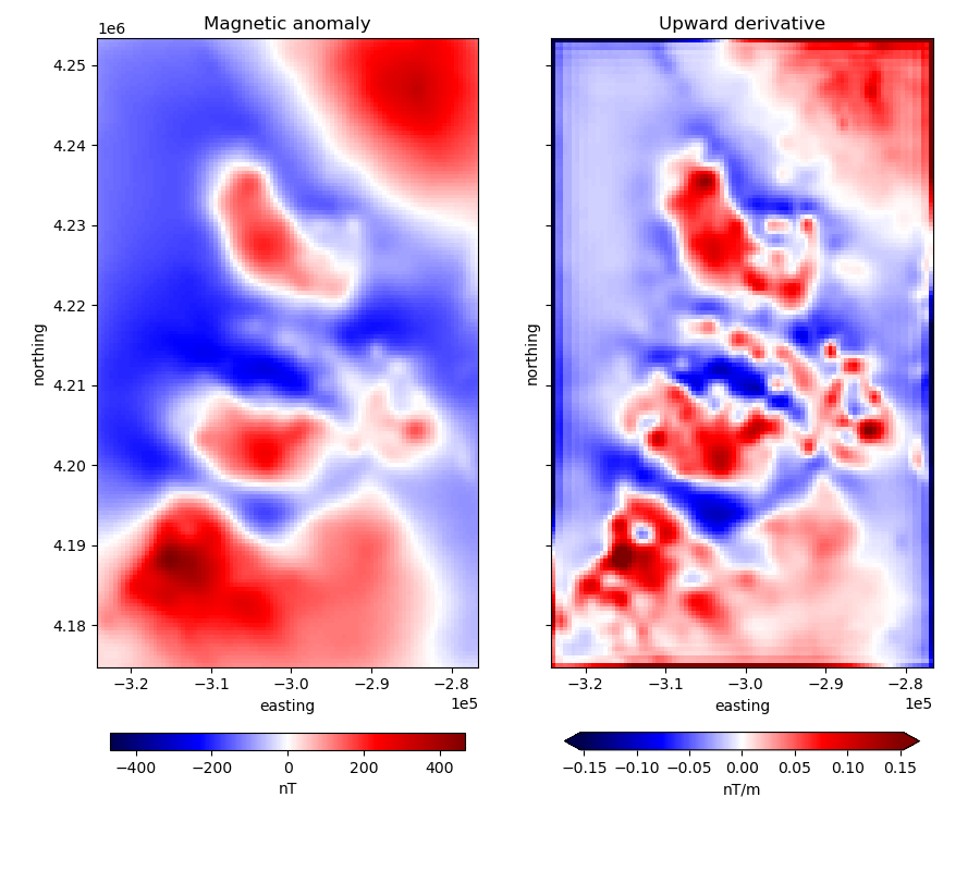 Magnetic anomaly, Upward derivative