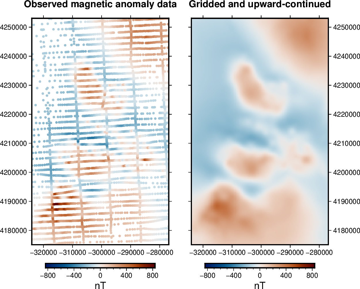 block averaged sources