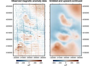 Gridding with block-averaged equivalent sources