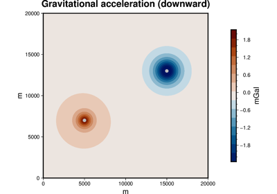 Point Masses in Cartesian Coordinates