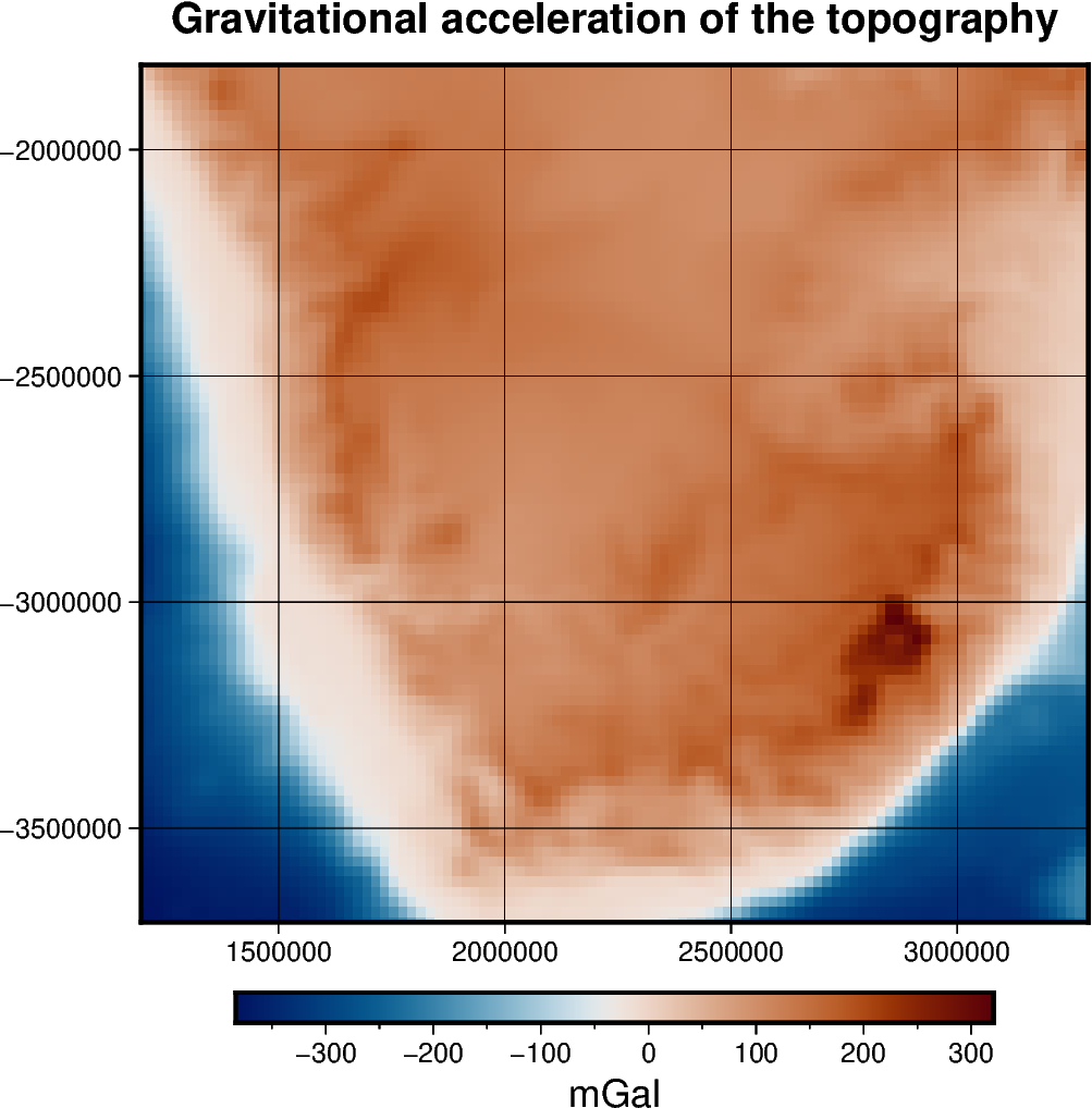 prisms topo gravity