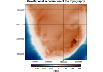 Gravitational effect of topography