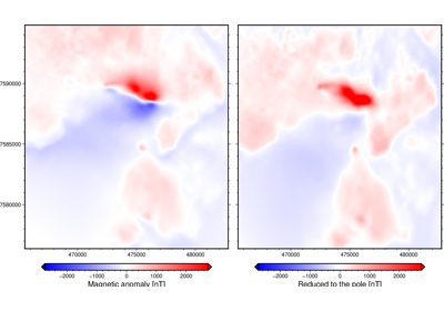 Reduction to the pole of a magnetic anomaly grid