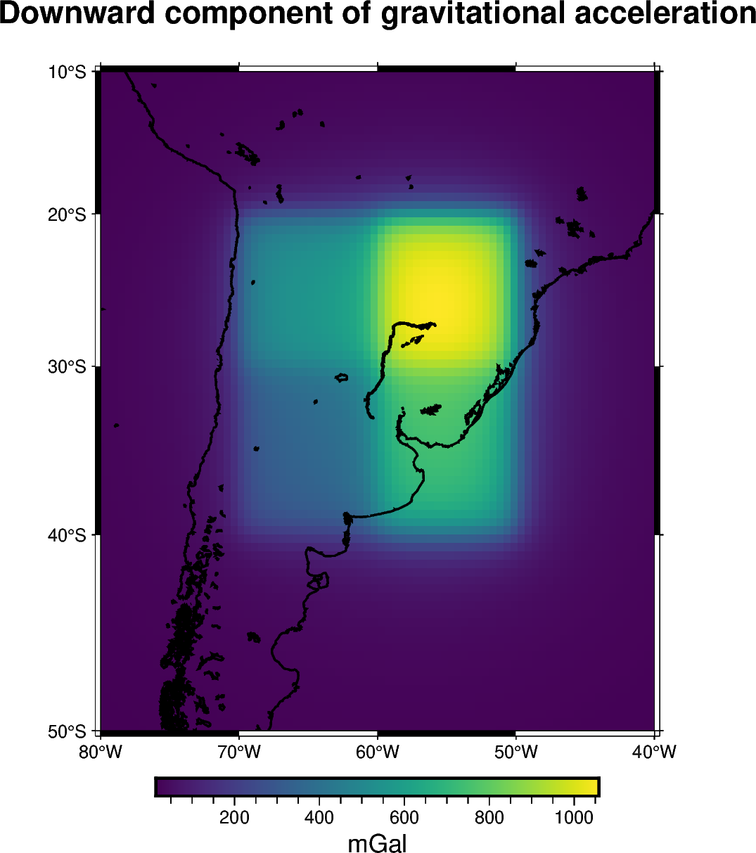 tesseroid variable density