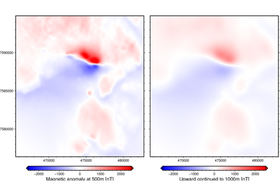 Upward continuation of a regular grid