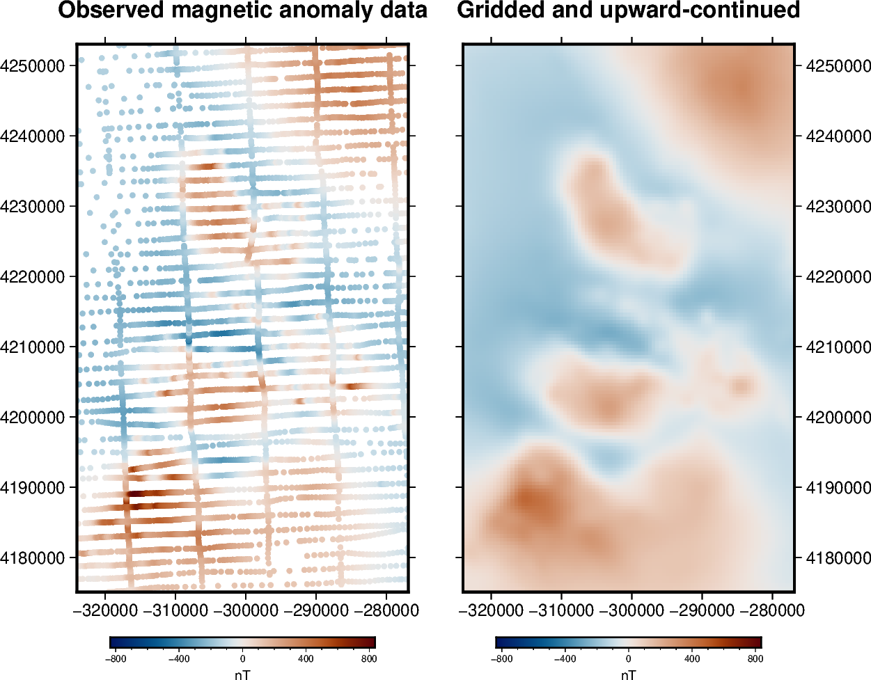 block averaged sources