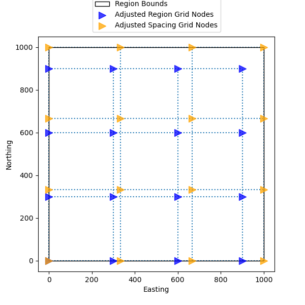 grid coordinates