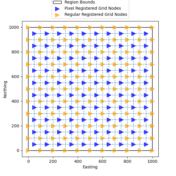 grid coordinates