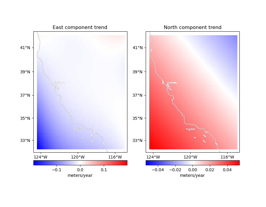 East component trend, North component trend