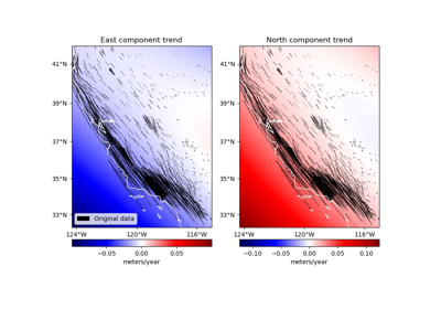 Trends in vector data