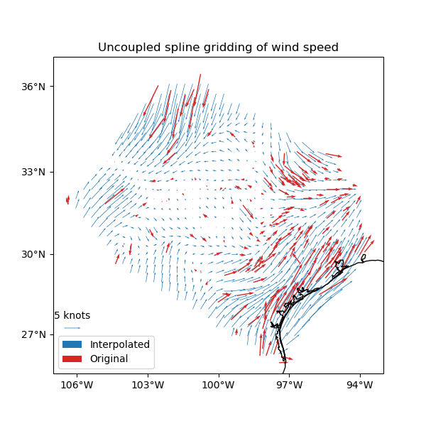 Uncoupled spline gridding of wind speed