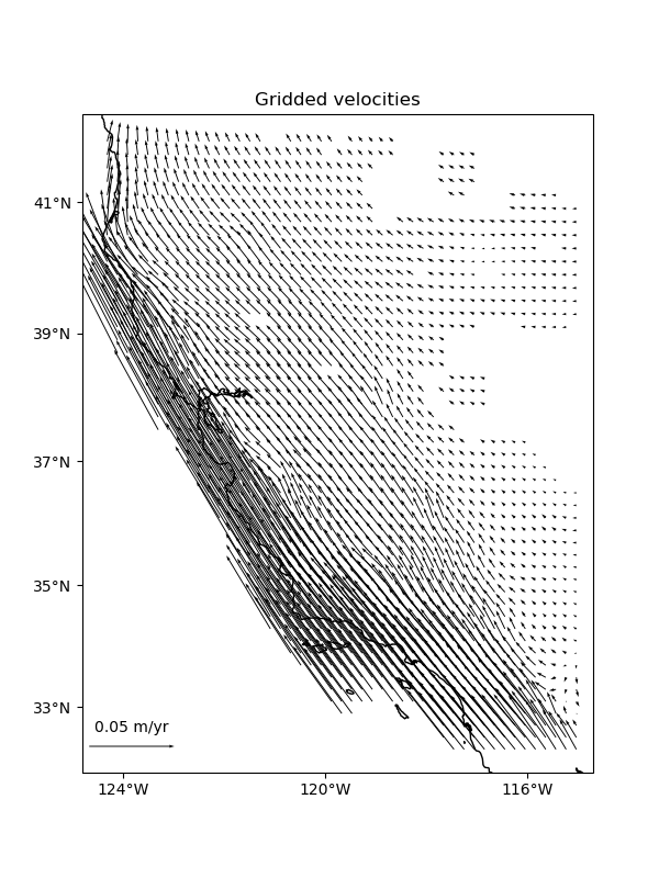 Gridded velocities