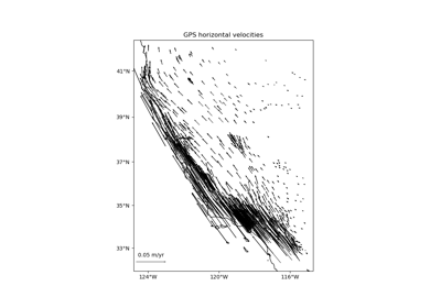 Vector Data