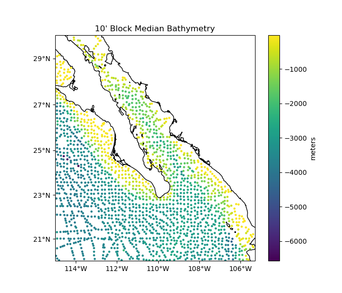 10' Block Median Bathymetry