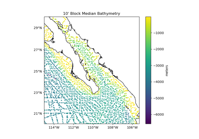 Blocked reduction operations