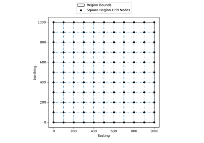 Grid Coordinates