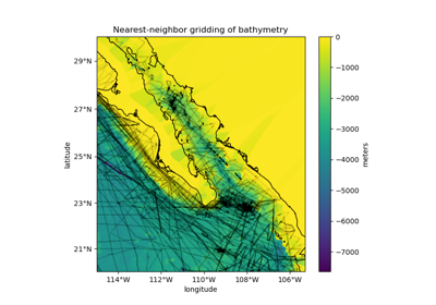 Gridding with a nearest-neighbors interpolator