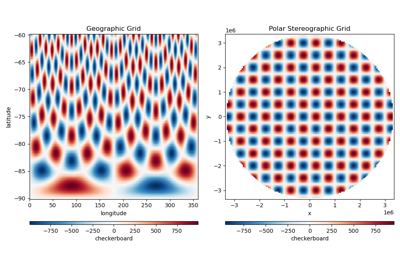 Projection of gridded data