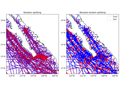 Splitting data into train and test sets